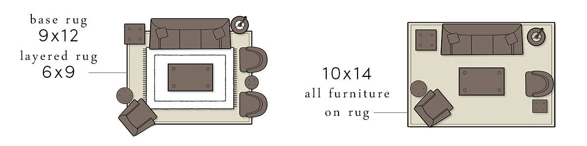 Our Simple Guide To The Right Rug Sizes, How To Select Rug Size