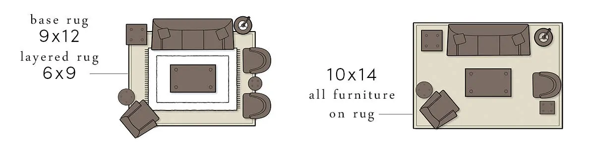 Read This Rug Sizes Guide Before Buying a New Rug - RugKnots