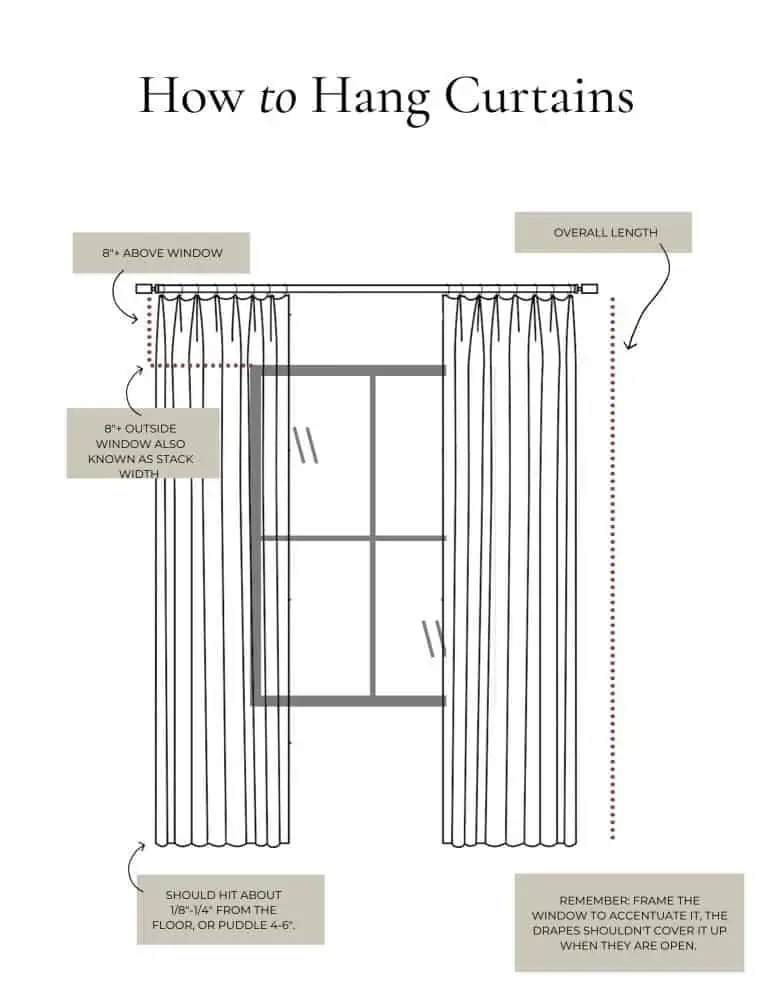 Infographic: How to Hang Curtains
